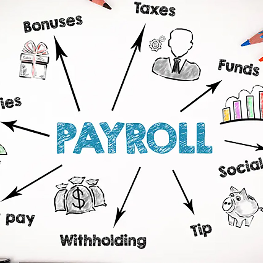 A whiteboard with the word, Payroll in the center, surrounded by different images and words relating to payroll